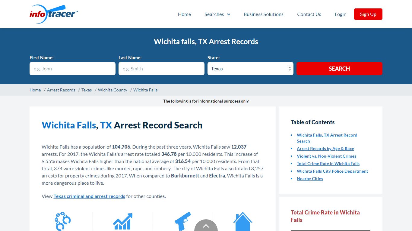 Find Wichita Falls, TX Arrest Records Online - InfoTracer